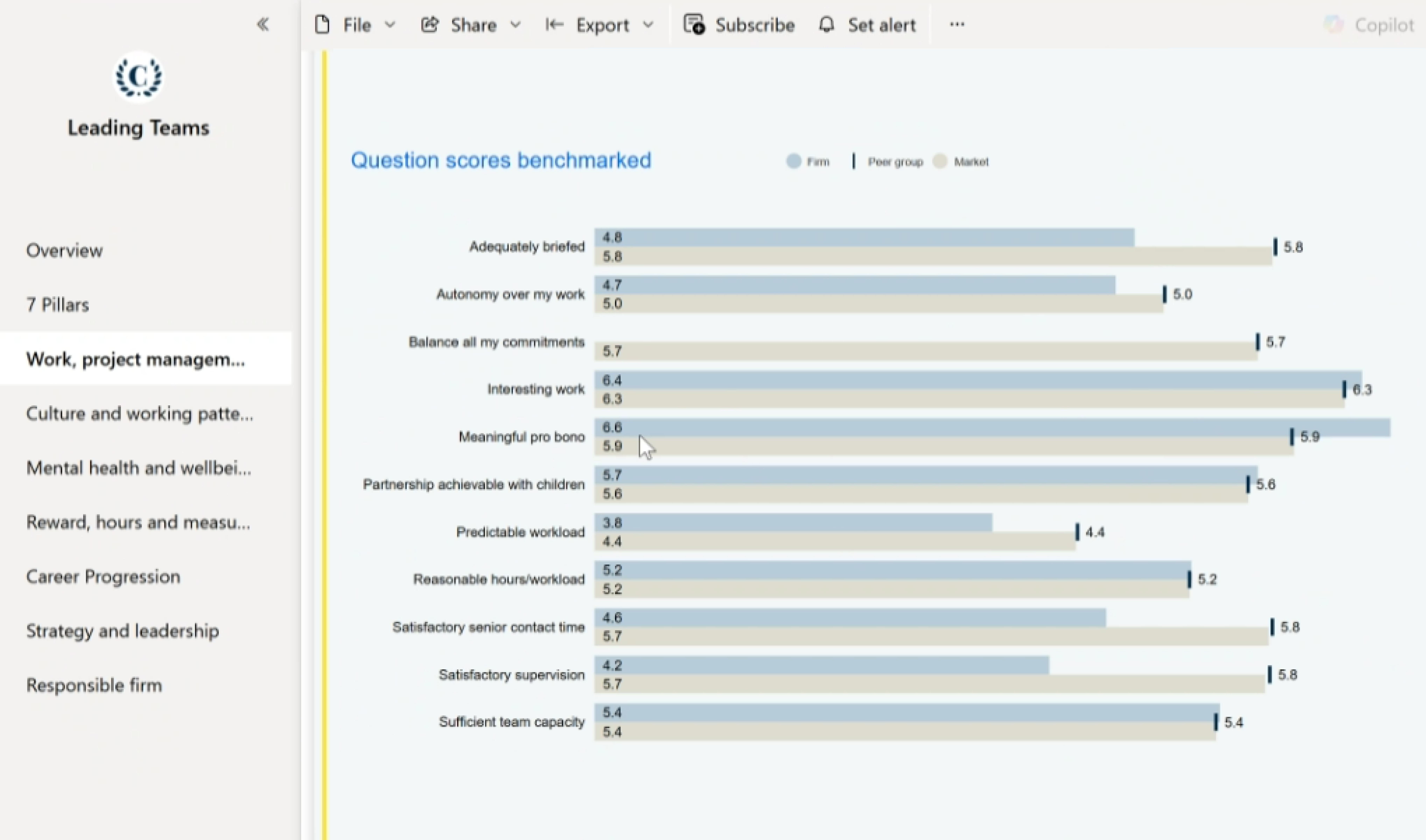 Chambers insights reputation gif