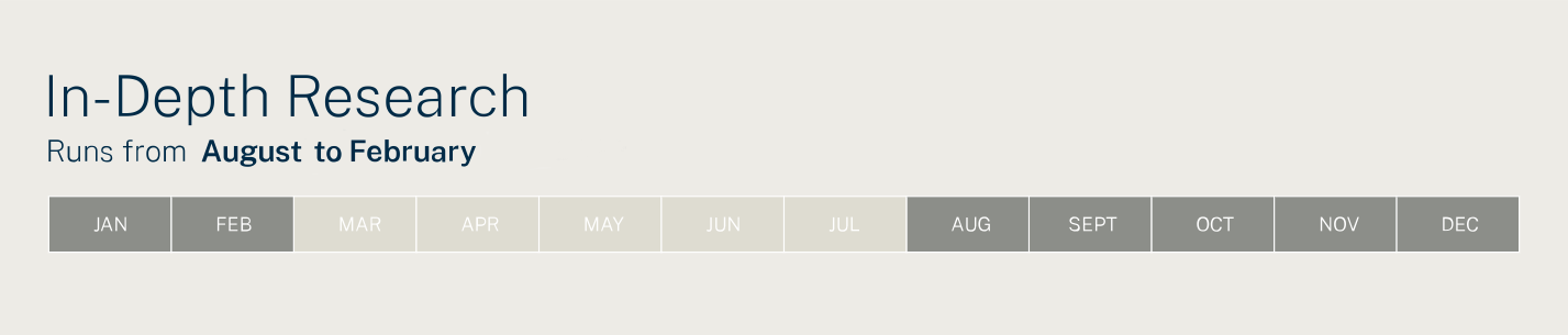 Chambers USA 2023 Research Timeline